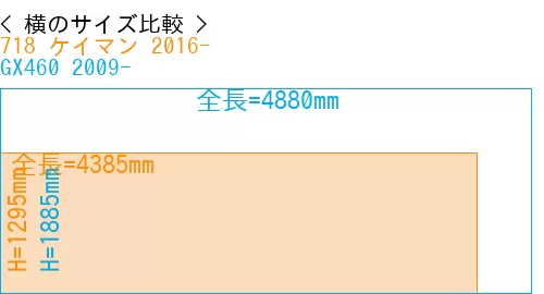 #718 ケイマン 2016- + GX460 2009-